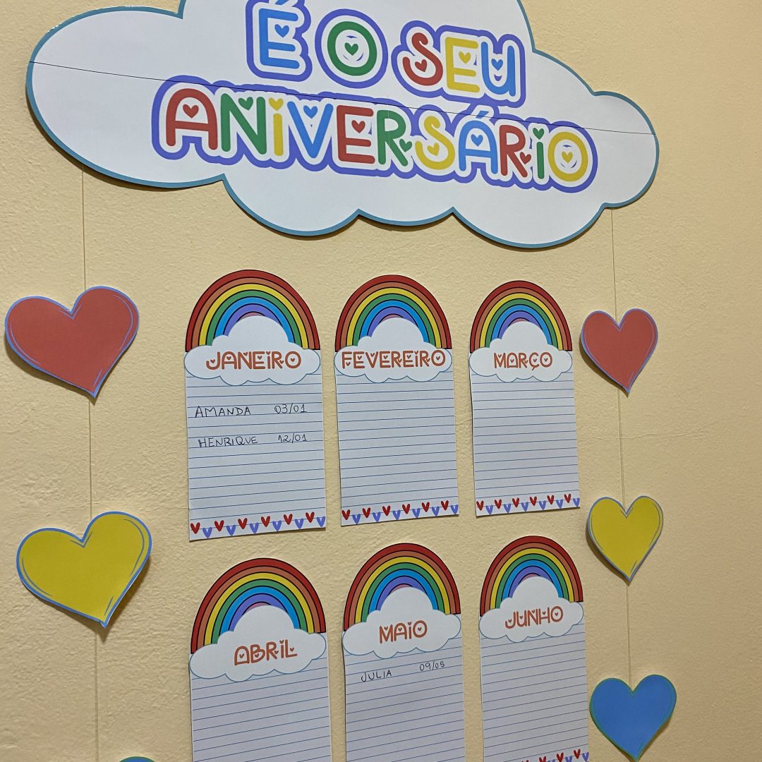 Painel Aniversariantes